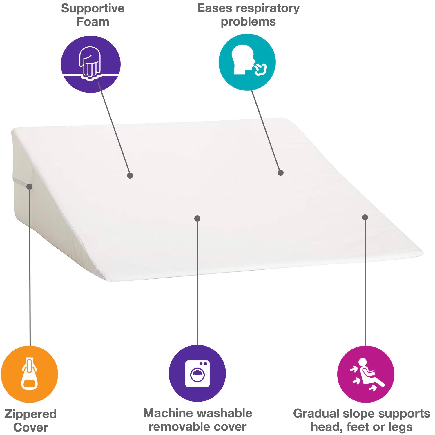 Positioning Wedge DMI® Foam