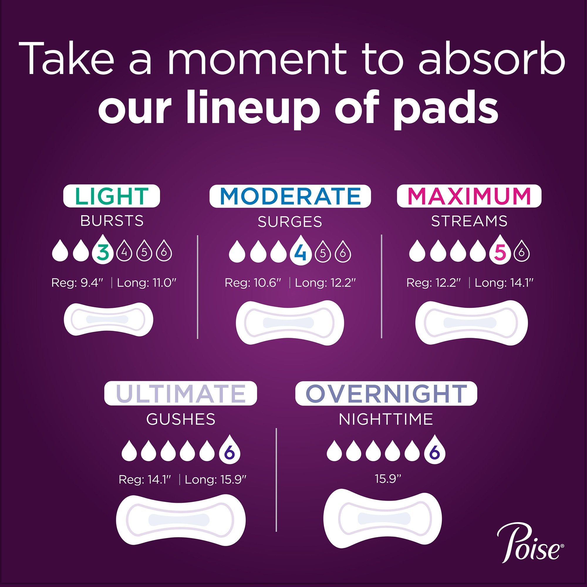Poise® Pads Ultimate Coverage