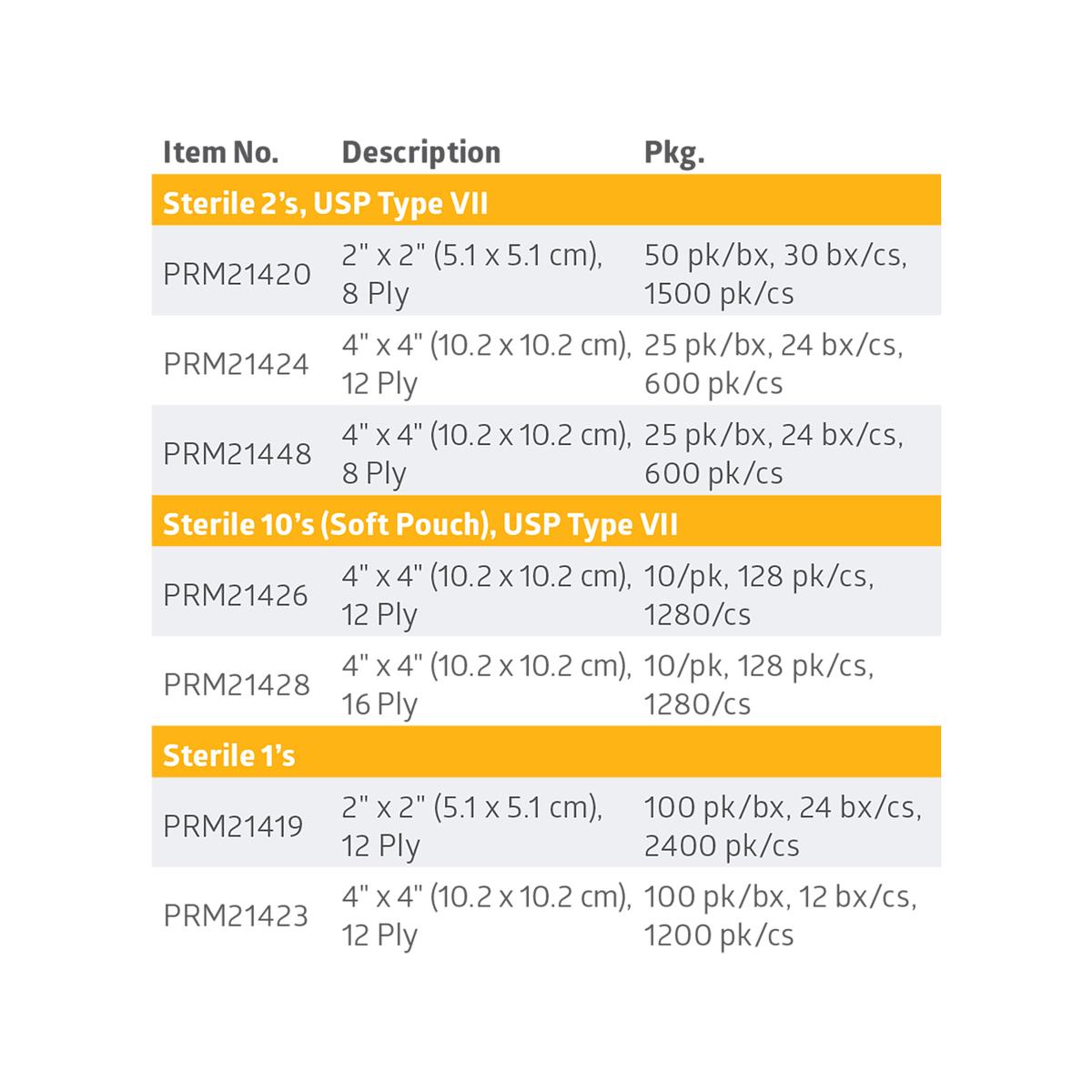 Woven Sterile 12-Ply Gauze Sponges, 4" x 4"