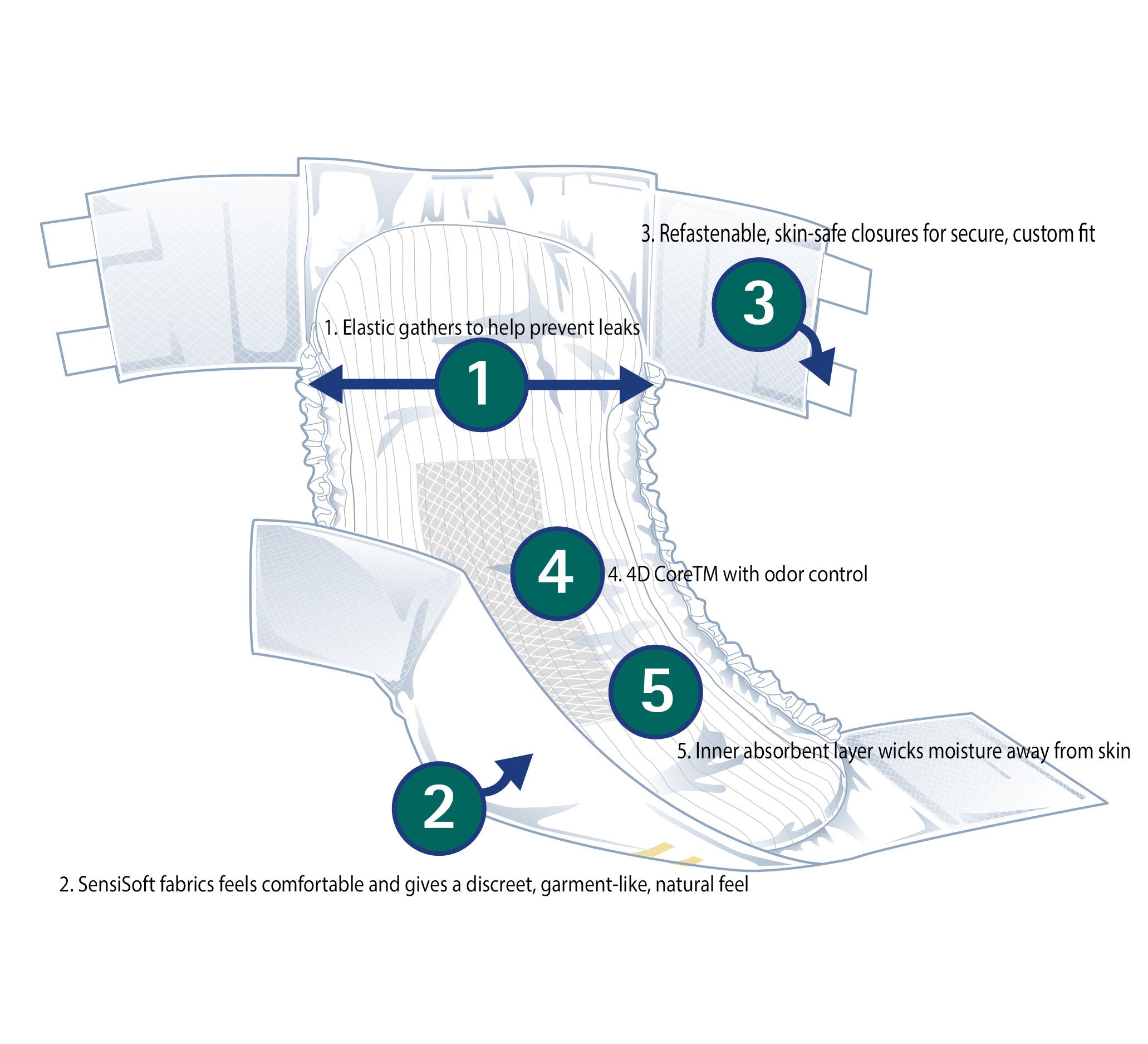 Medline FitRight Extra Incontinence Briefs for Moderate Absorbency