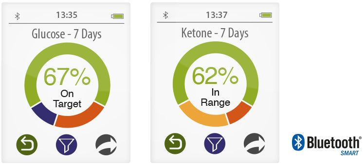 KEYA® Smart Meter Kit by Gluco Rx